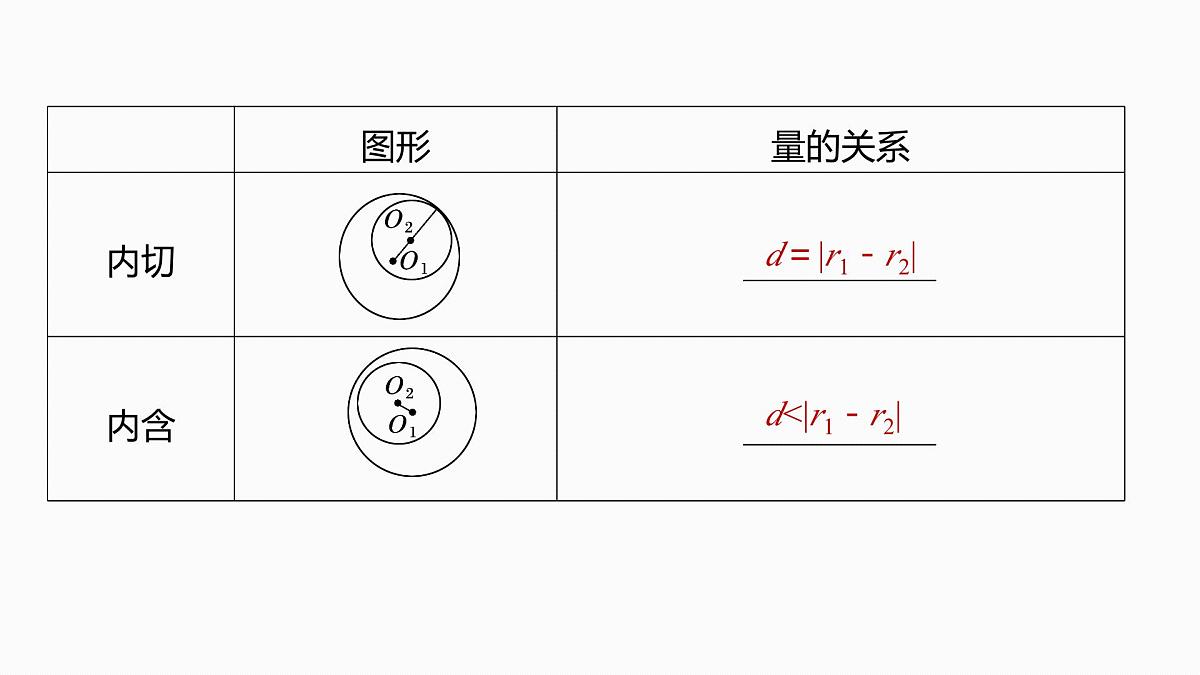 第八章　§8.4　直线与圆、圆与圆的位置关系第7页
