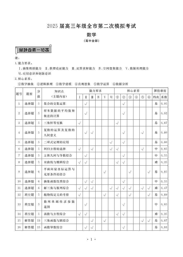 数学答案—2025届高三年级全市第二次模拟考试(1)第1页