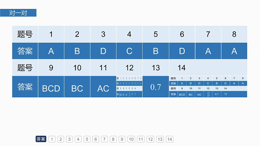 第十章　必刷小题19　计数原理与概率第2页