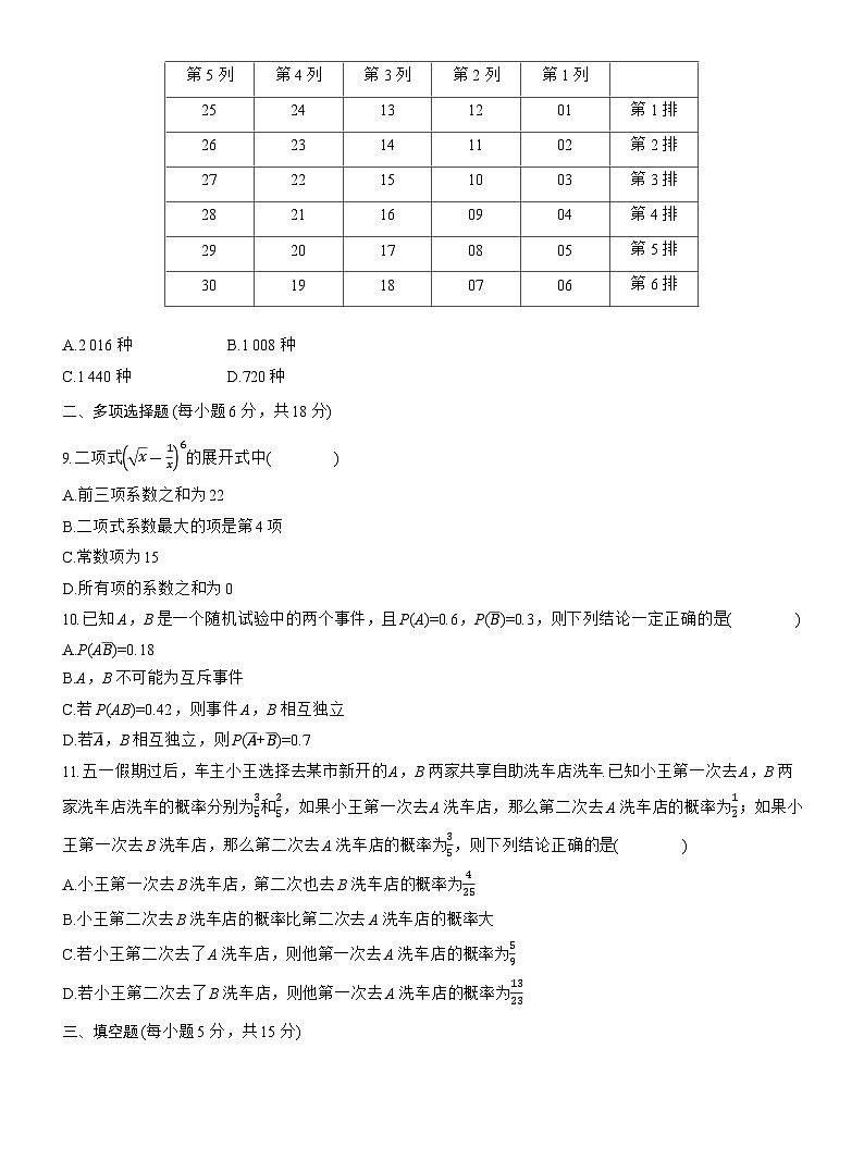 第十章　必刷小题19　计数原理与概率（学生版）第2页