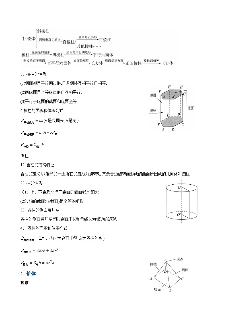 专题09 简单几何体（知识梳理+考点精讲精练+实战训练）（解析版）第2页