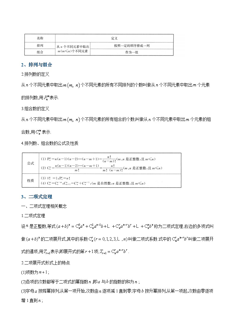 专题11 计数原理（知识梳理+考点精讲精练+实战训练）（解析版）第2页