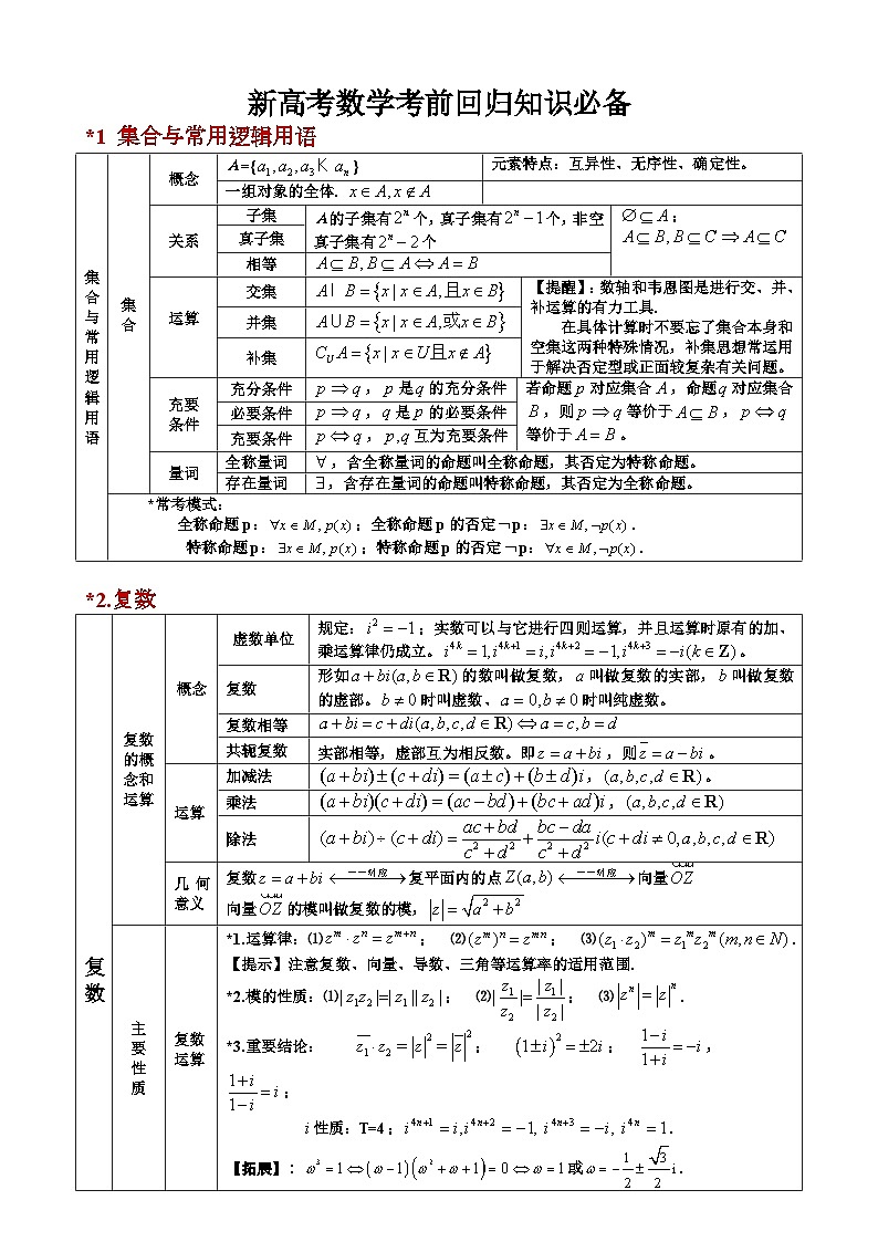 数学（知识手册，可打印）-2025年高考考前最后一课第1页