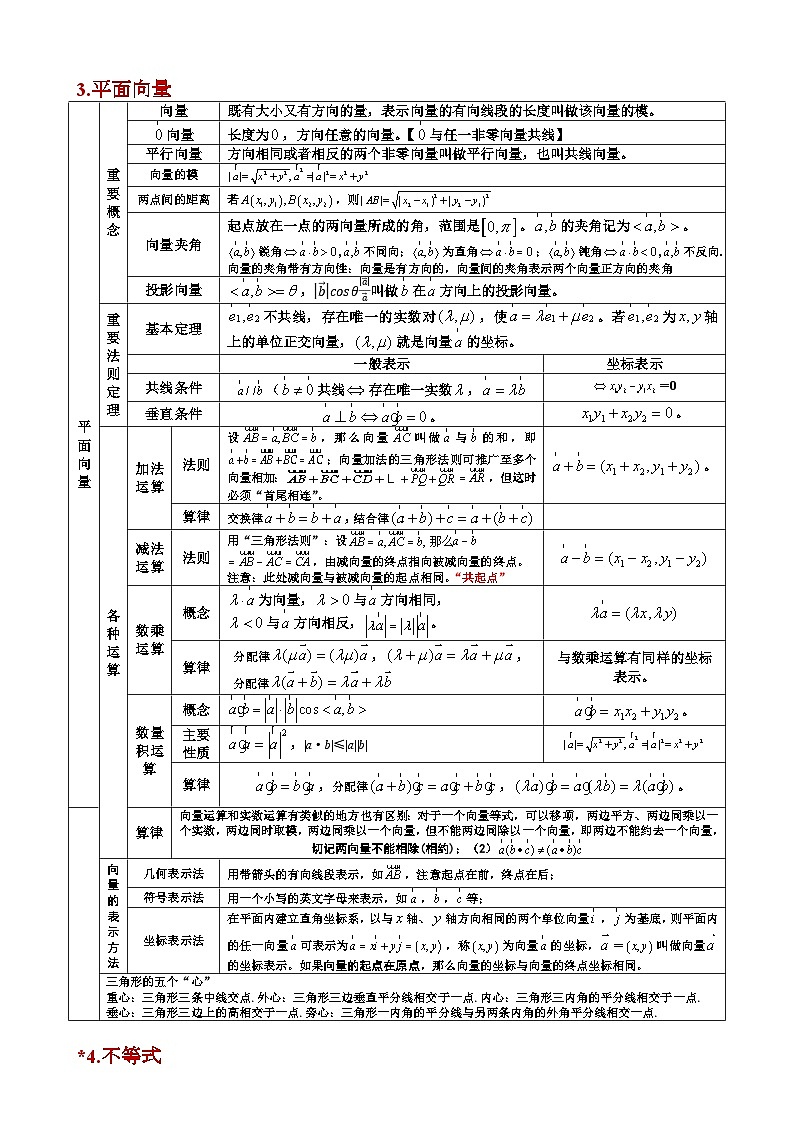 数学（知识手册，可打印）-2025年高考考前最后一课第2页
