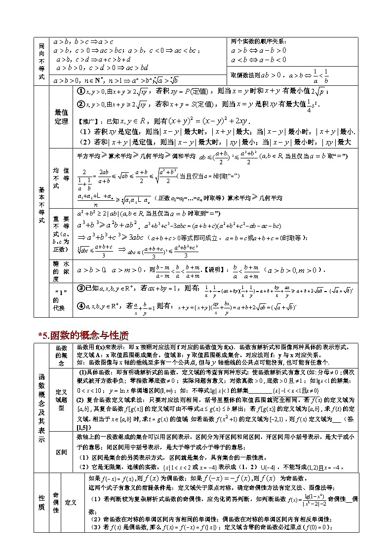 数学（知识手册，可打印）-2025年高考考前最后一课第3页