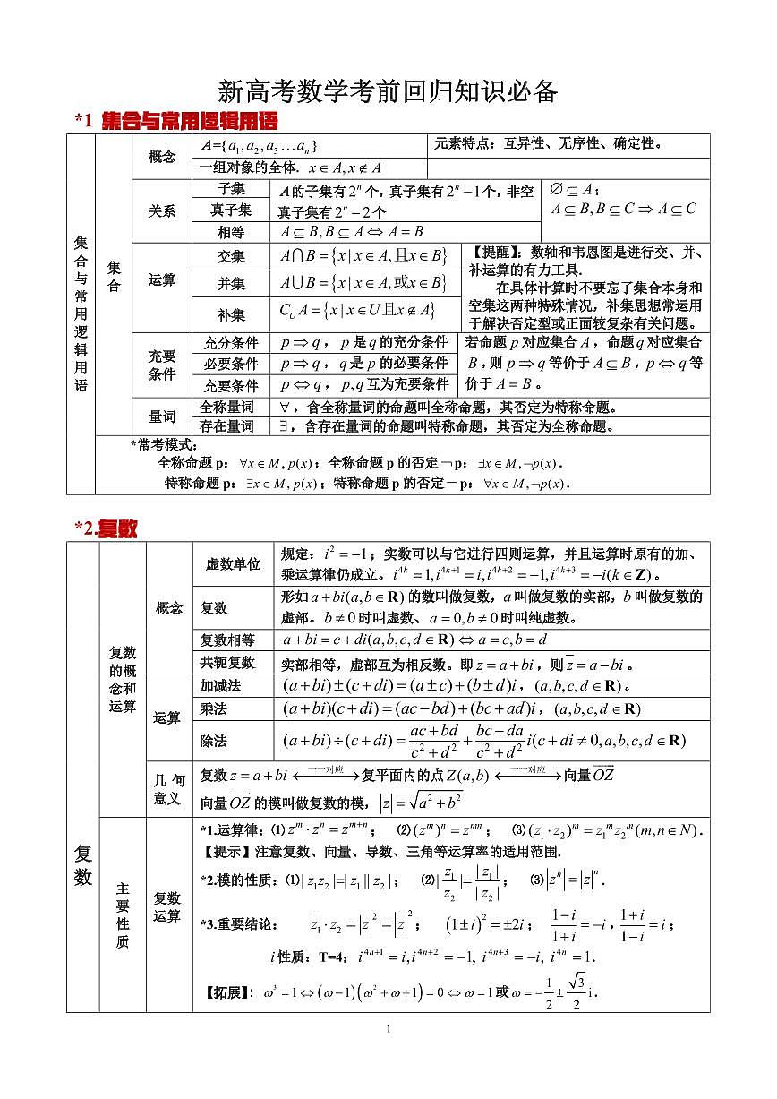 数学（知识手册，可打印）-2025年高考考前最后一课第1页