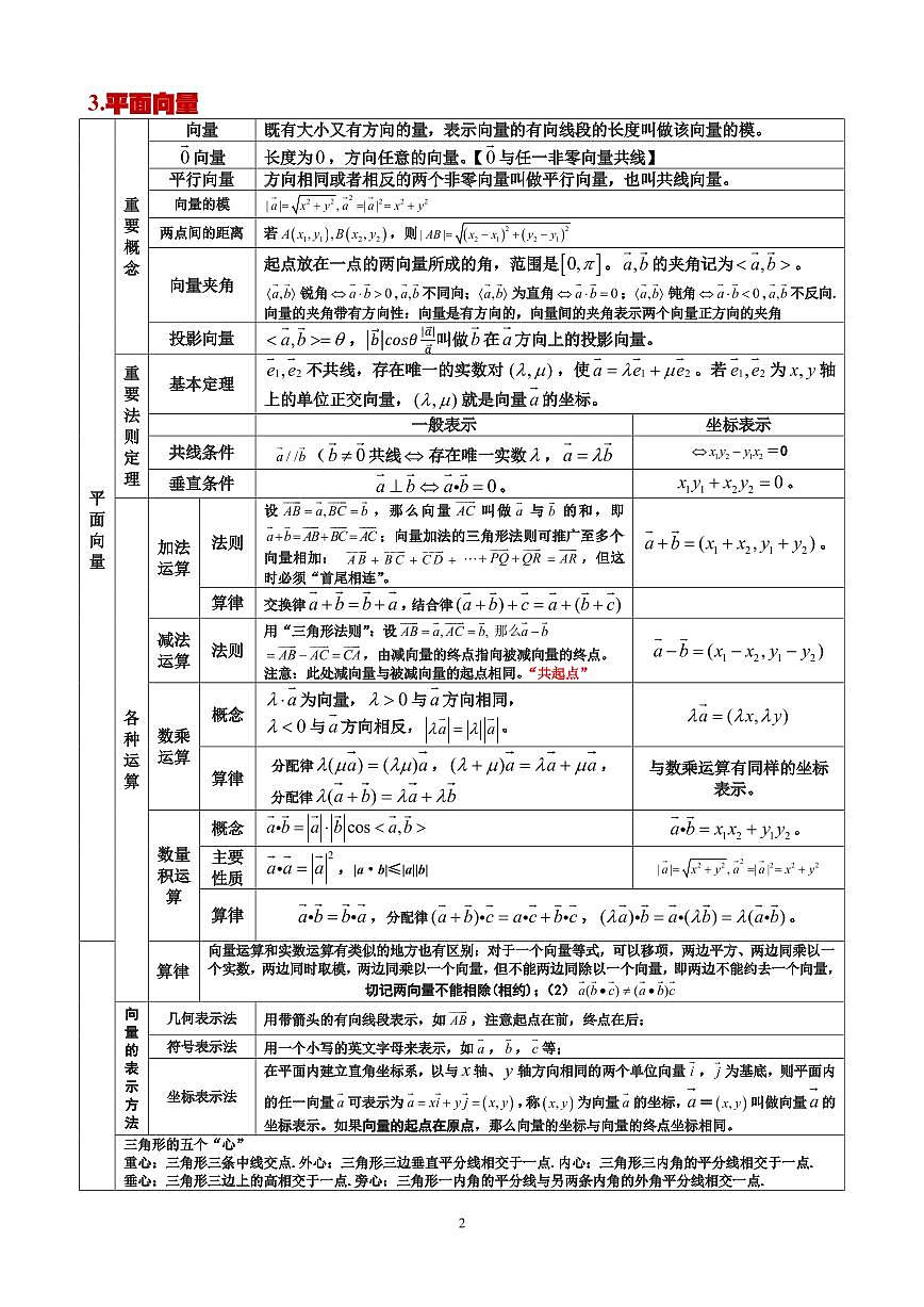 数学（知识手册，可打印）-2025年高考考前最后一课第2页