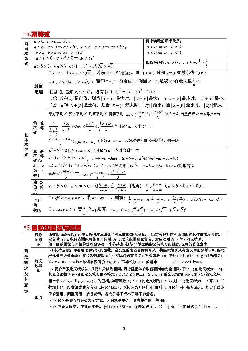数学（知识手册，可打印）-2025年高考考前最后一课第3页