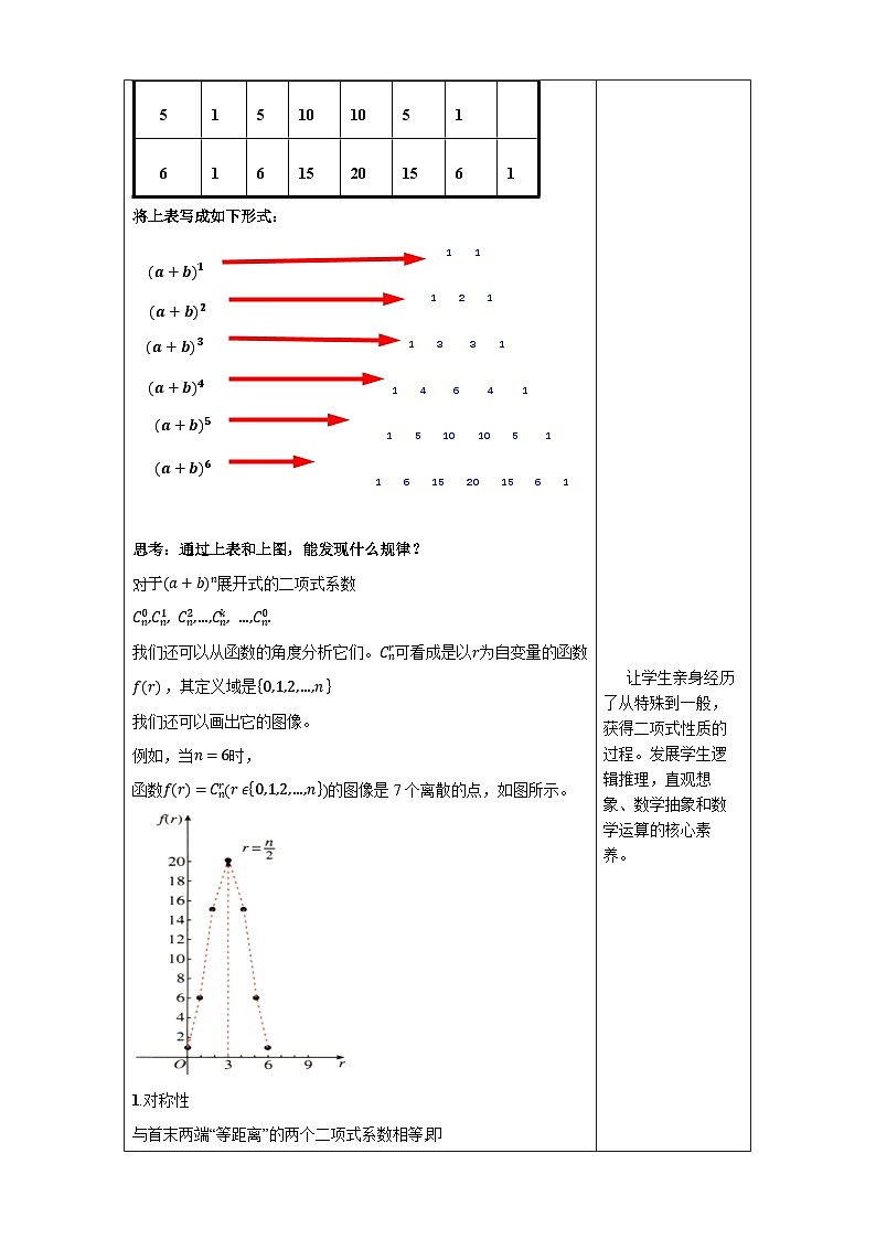 人教A版高二(下)数学选择性必修第三册6.3.2二项式系数的性质【教学设计】第3页