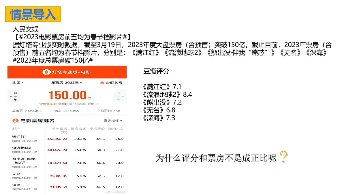 2.3.1《变量之间的相关关系》课件 人教版高中数学人教必修第三册第5页