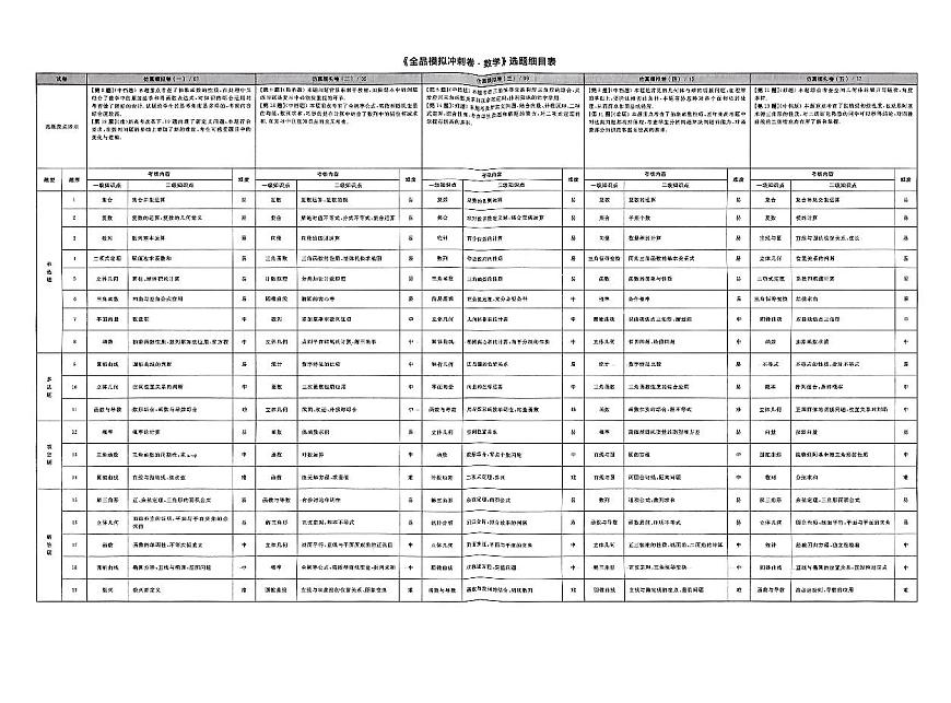 2025《全品高考•A仿真押题卷》数学试题第2页