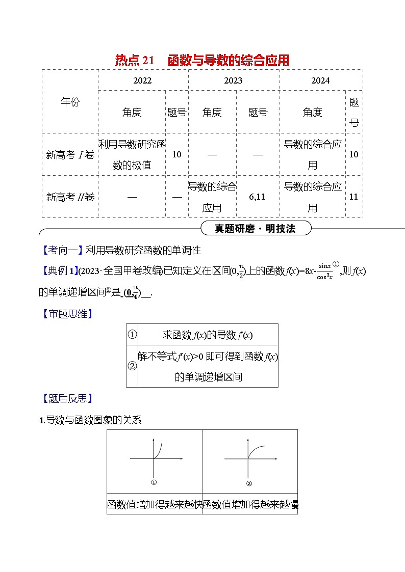 2025版高考热点题型与考点专练数学热点21函数与导数的综合应用试题（Word版附答案）第1页