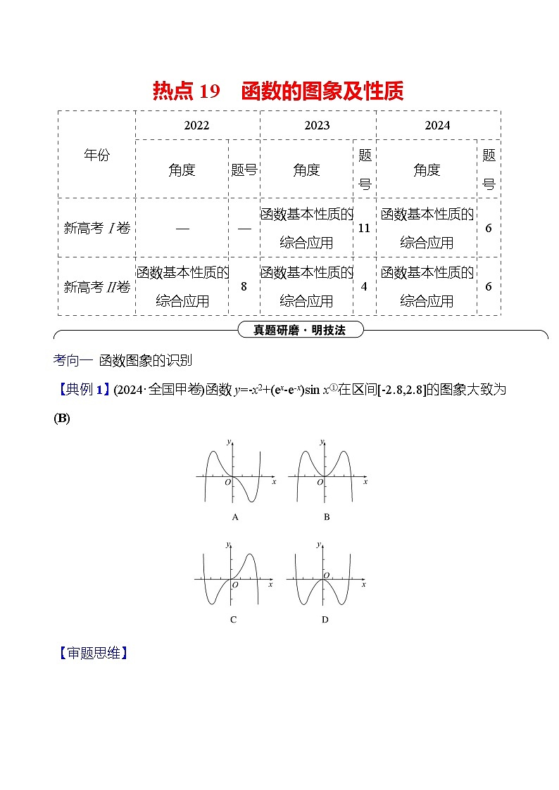 2025版高考热点题型与考点专练数学热点19函数的图象及性质试题（Word版附答案）第1页
