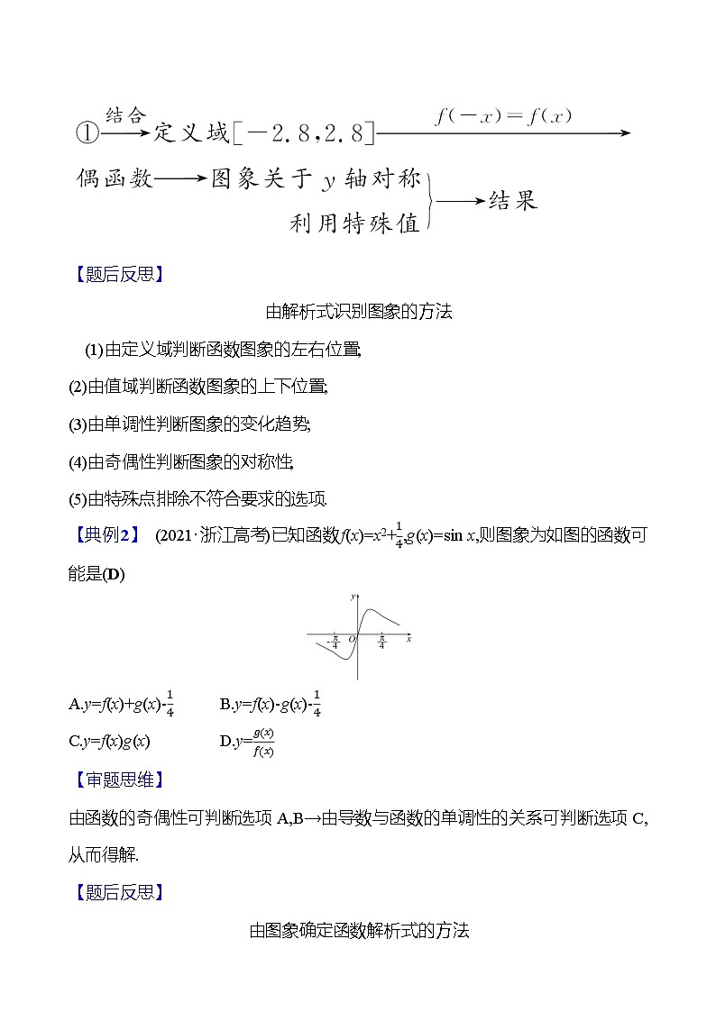 2025版高考热点题型与考点专练数学热点19函数的图象及性质试题（Word版附答案）第2页