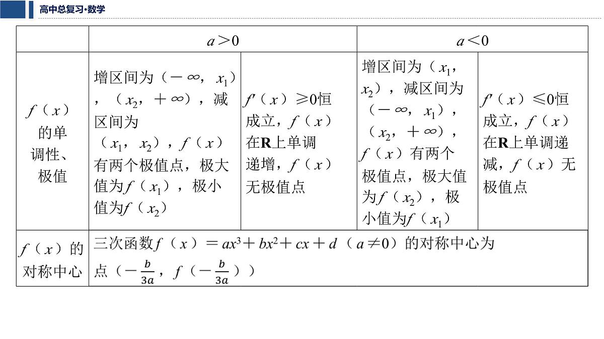 第三章 2026届高中数学（通用版）一轮复习 微突破　三次函数的图象与性质  课件第4页
