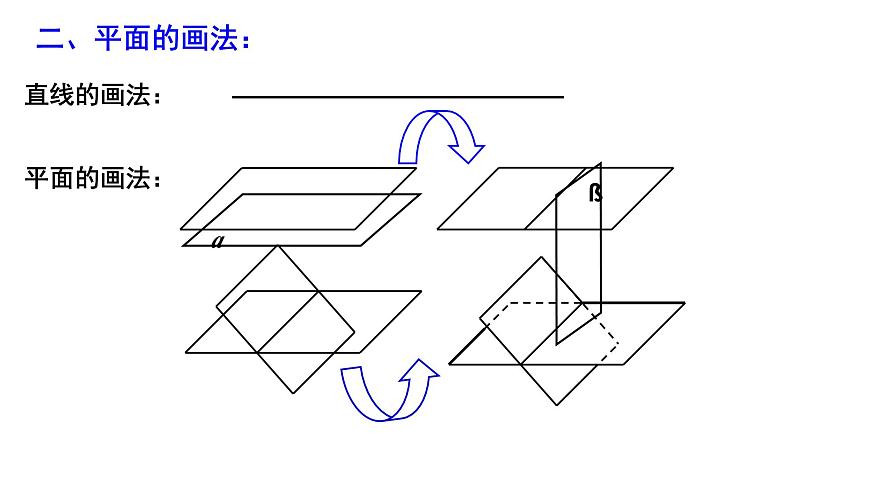 2.1.1《平面》课件 人教版数学必修2第3页