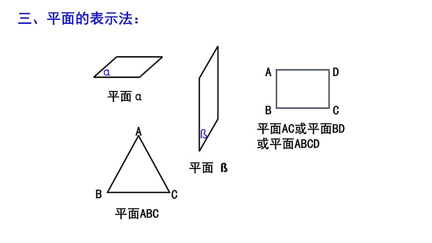 2.1.1《平面》课件 人教版数学必修2第4页