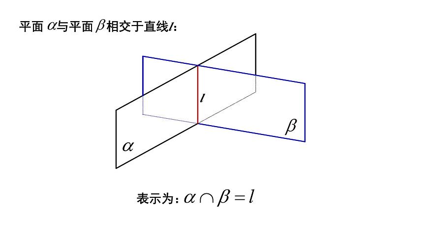 2.1.1《平面》课件 人教版数学必修2第7页