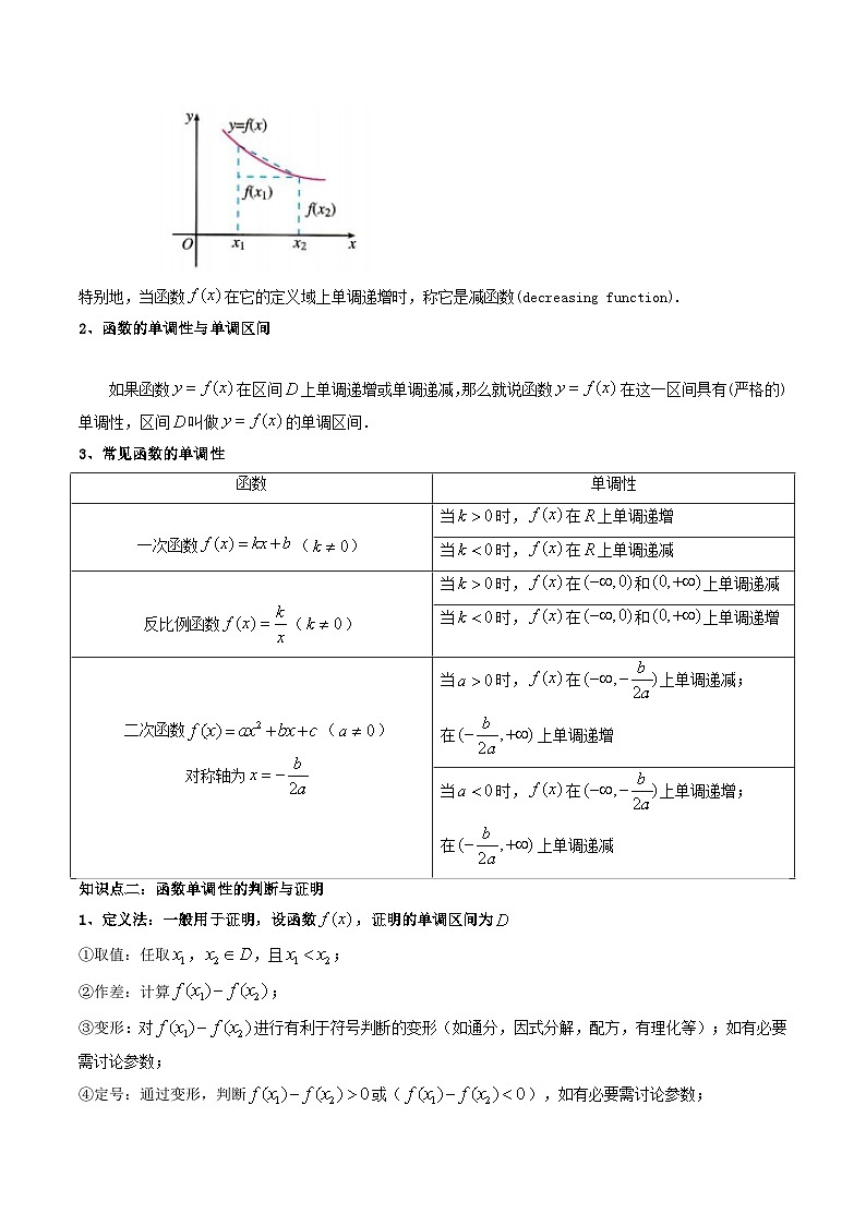 预备知识11 函数的单调性与最大（小）值（原卷版）第2页