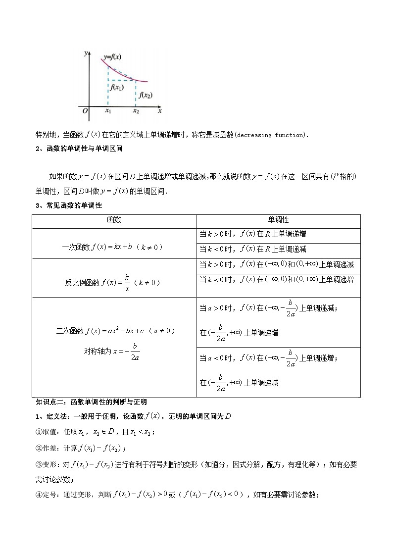 预备知识11 函数的单调性与最大（小）值（解析版）第2页