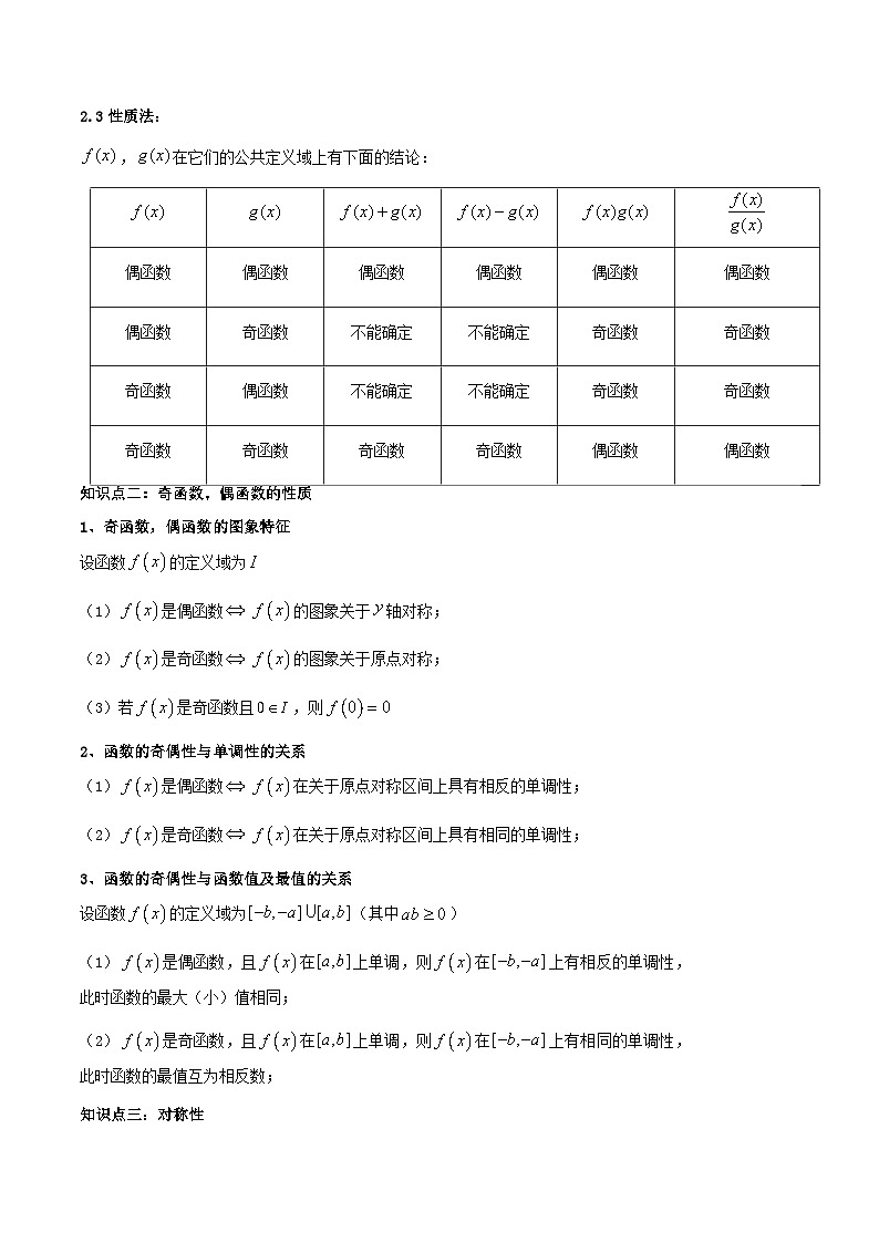 预备知识12 函数的奇偶性（解析版）第2页