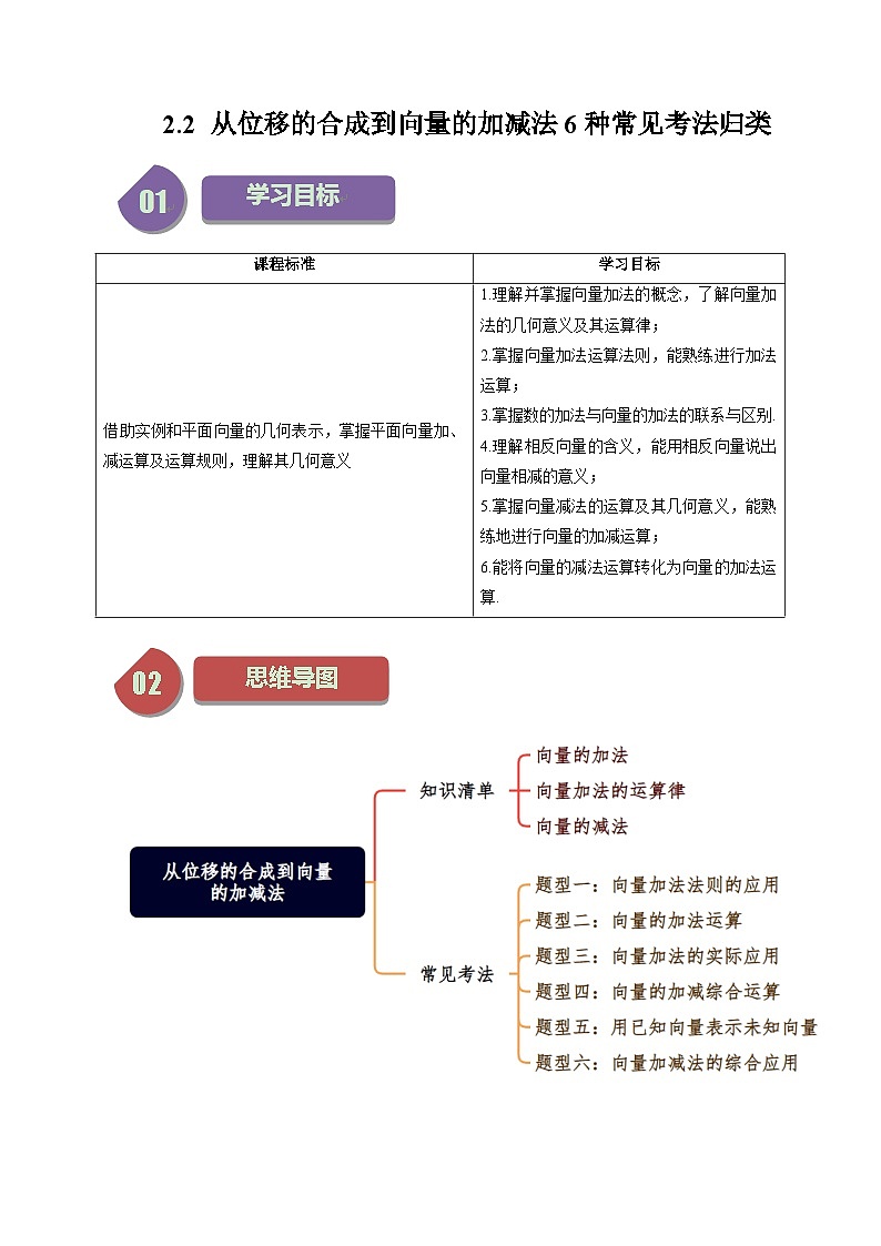 高中数学北师大版讲义（必修二）第12讲2.2从位移的合成到向量的加减法6种常见考法归类（学生版）第1页