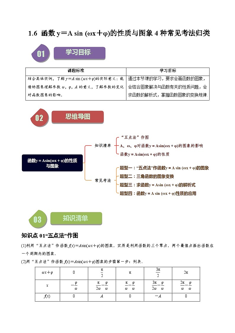 高中数学北师大版讲义（必修二）第06讲1.6函数y＝Asin(ωx＋φ)的性质与图象4种常见考法归类（教师版）第1页