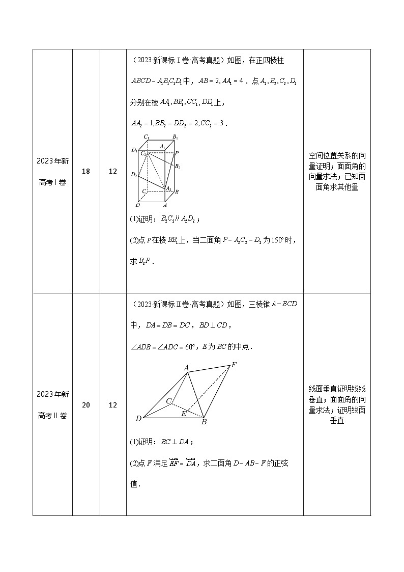 2025年高考数学三轮复习考前冲刺练习02 立体几何（解答题）（教师版）第2页