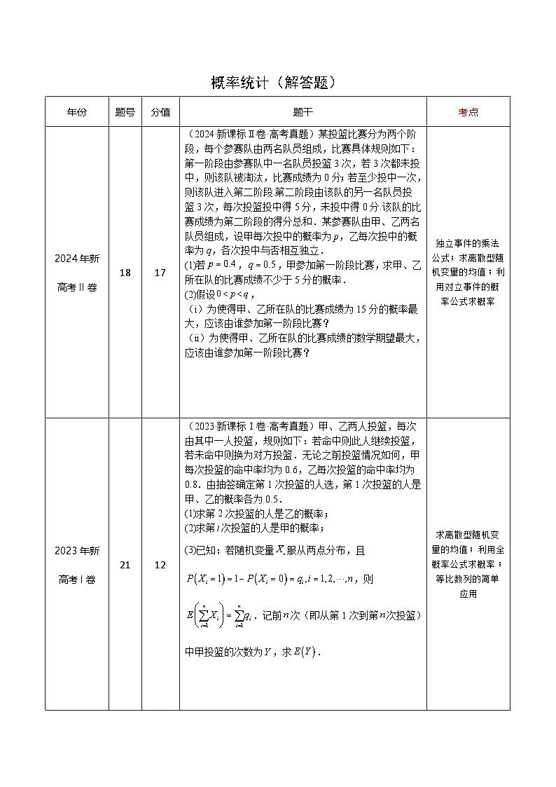 2025年高考数学三轮复习考前冲刺练习03 概率统计（解答题）（教师版）第1页