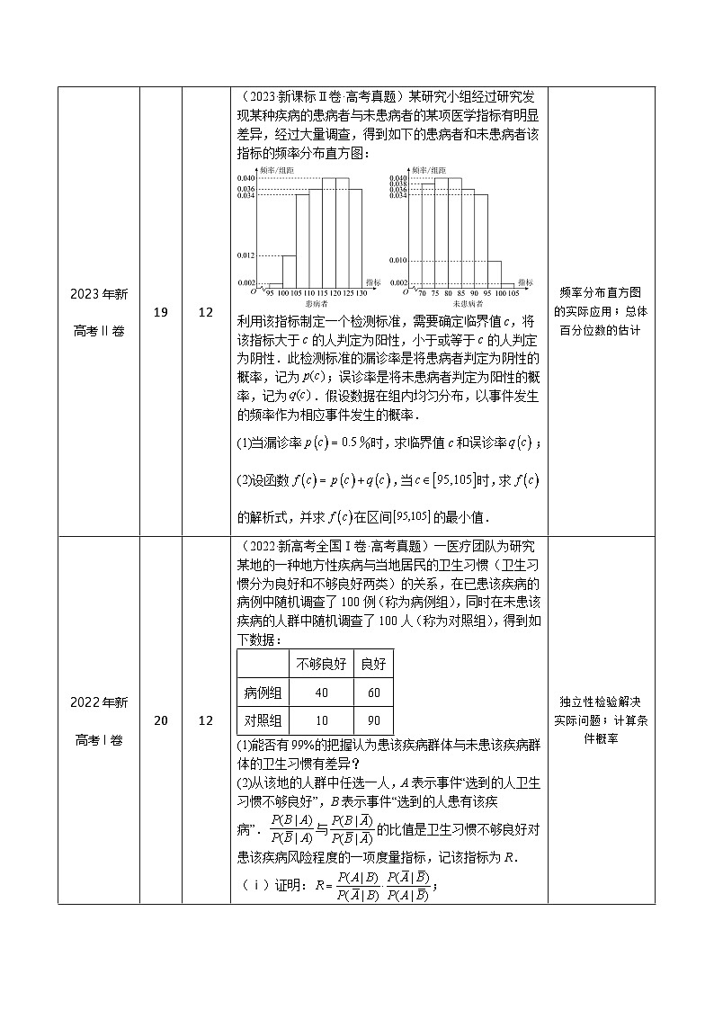 2025年高考数学三轮复习考前冲刺练习03 概率统计（解答题）（教师版）第2页