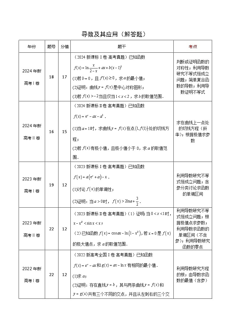 2025年高考数学三轮复习考前冲刺练习04 导数及其应用（解答题）（原卷版）第1页