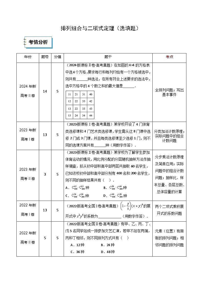 2025年高考数学三轮复习考前冲刺练习17 排列组合与二项式定理（选填题）（教师版）第1页
