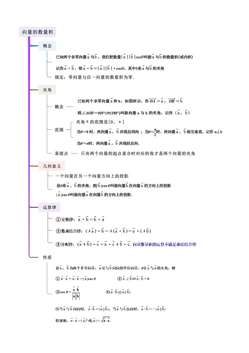 6.2 平面向量的运算（原卷版）第2页