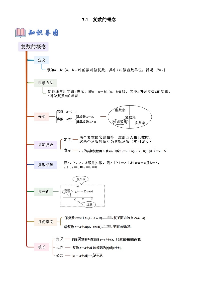 7.1 复数的概念（解析版）第1页