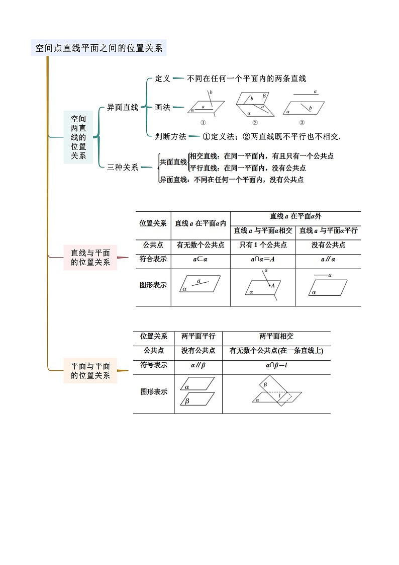 8.4 空间点、直线、平面之间的位置关系（解析版）第2页