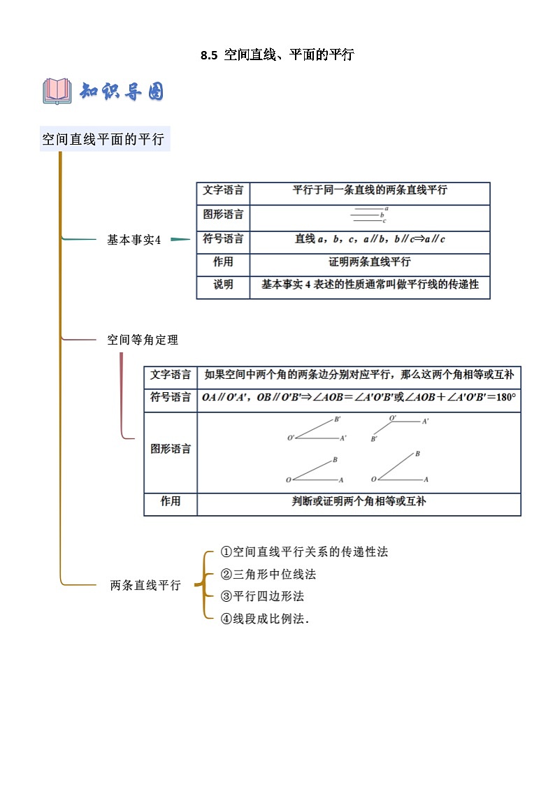 8.5 空间直线、平面的平行（解析版）第1页