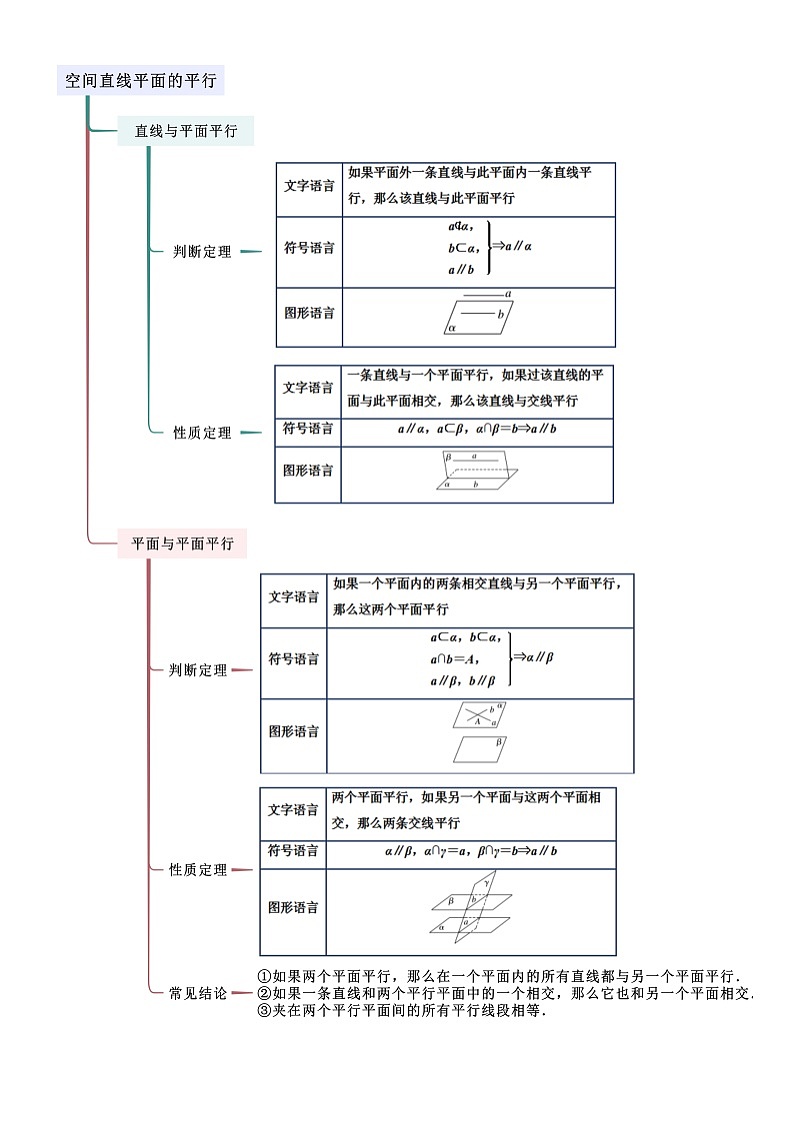 8.5 空间直线、平面的平行（解析版）第2页