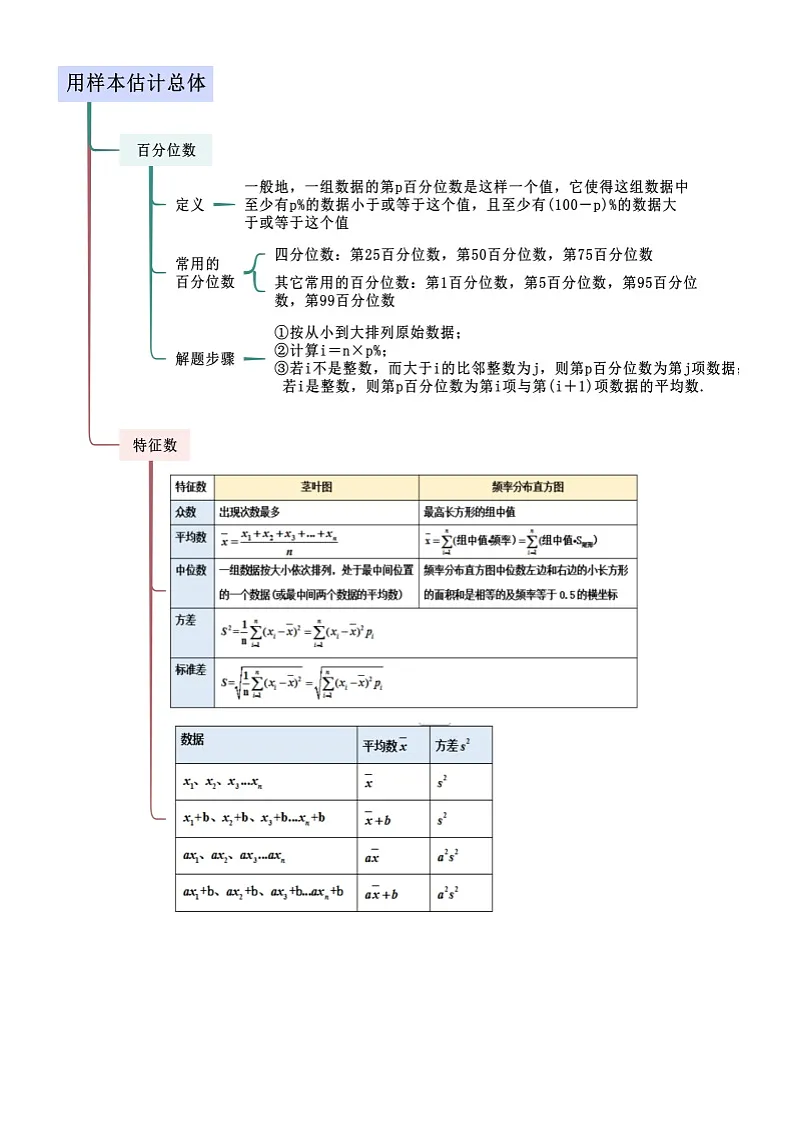 9.2 用样本估计总体（原卷版）第2页
