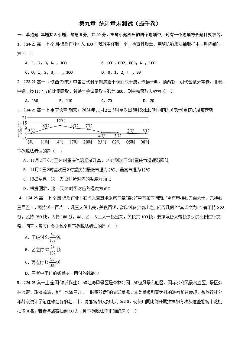 第九章 统计章末测试（提升卷）（原卷版）第1页