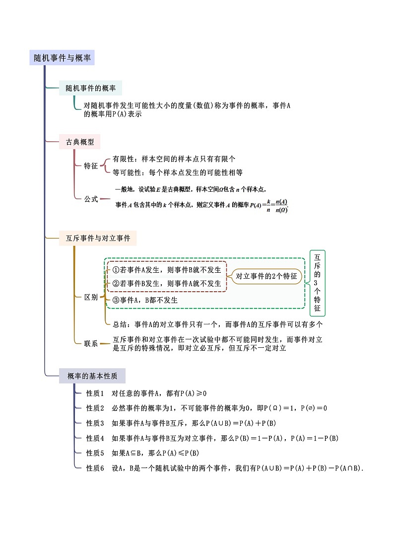 10.1 随机事件与概率（原卷版）第2页
