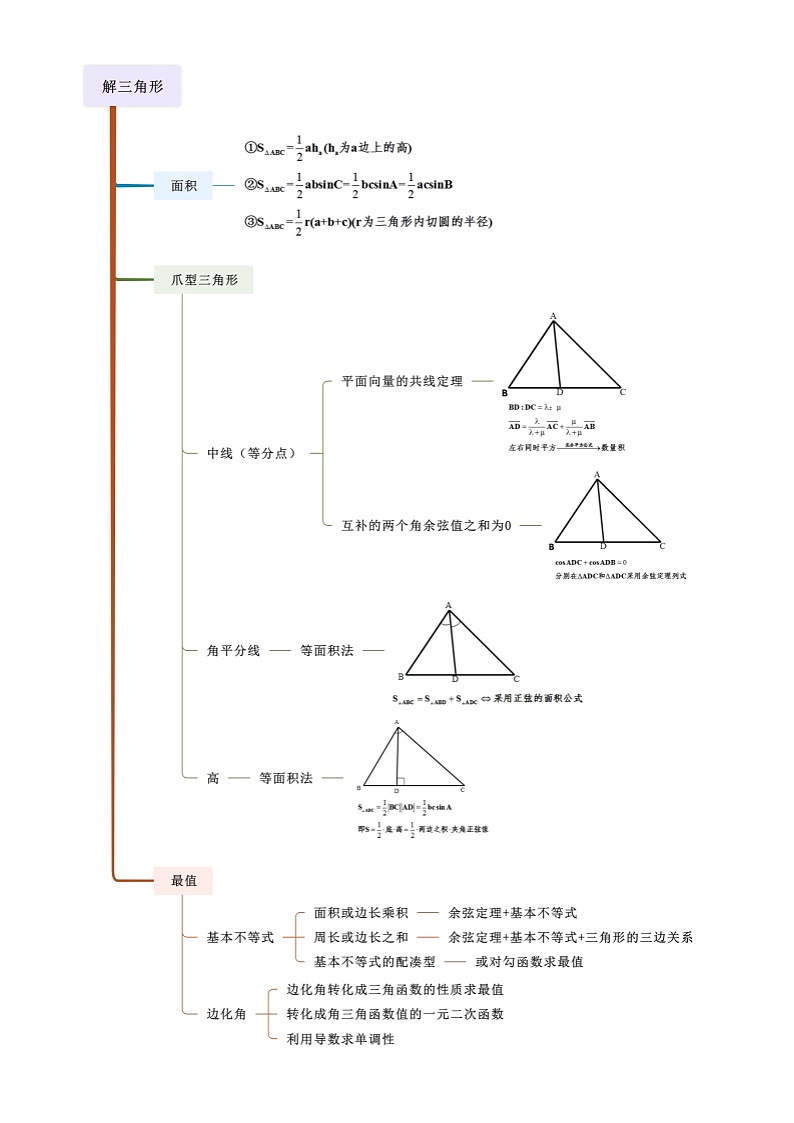 6.5 正余弦定理的应用（解析版）第2页