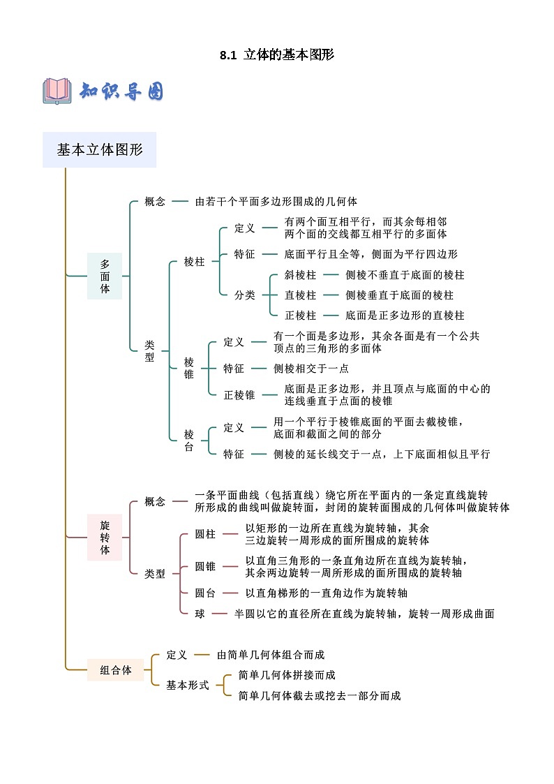 8.1 立体基本图形（原卷版）第1页