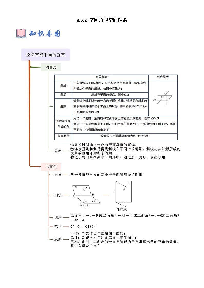 8.6.2 空间直线、平面的垂直（解析版）第1页