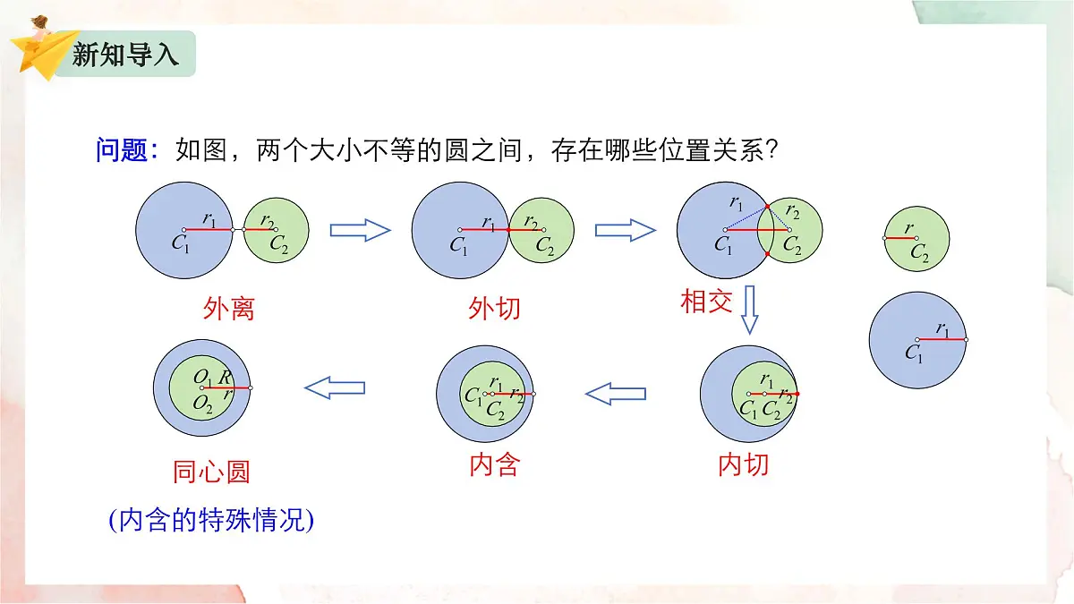 2.3.4 圆与圆的位置关系课件-2024-2025学年高二上学期数学人教B版（2019）选择性必修第一册第3页