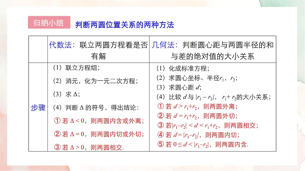 2.3.4 圆与圆的位置关系课件-2024-2025学年高二上学期数学人教B版（2019）选择性必修第一册第8页