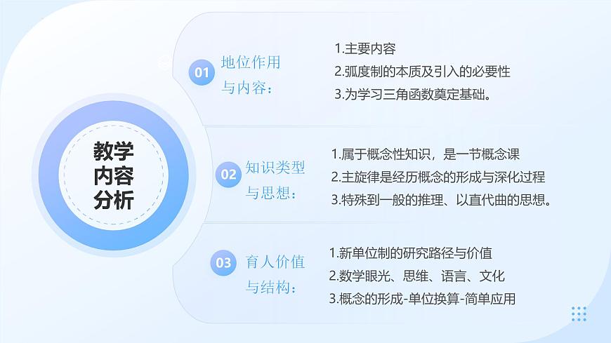 5.1.2弧度制说课课件-2024-2025学年高一上学期数学人教A版（2019）必修第一册第6页