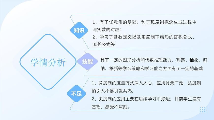 5.1.2弧度制说课课件-2024-2025学年高一上学期数学人教A版（2019）必修第一册第8页