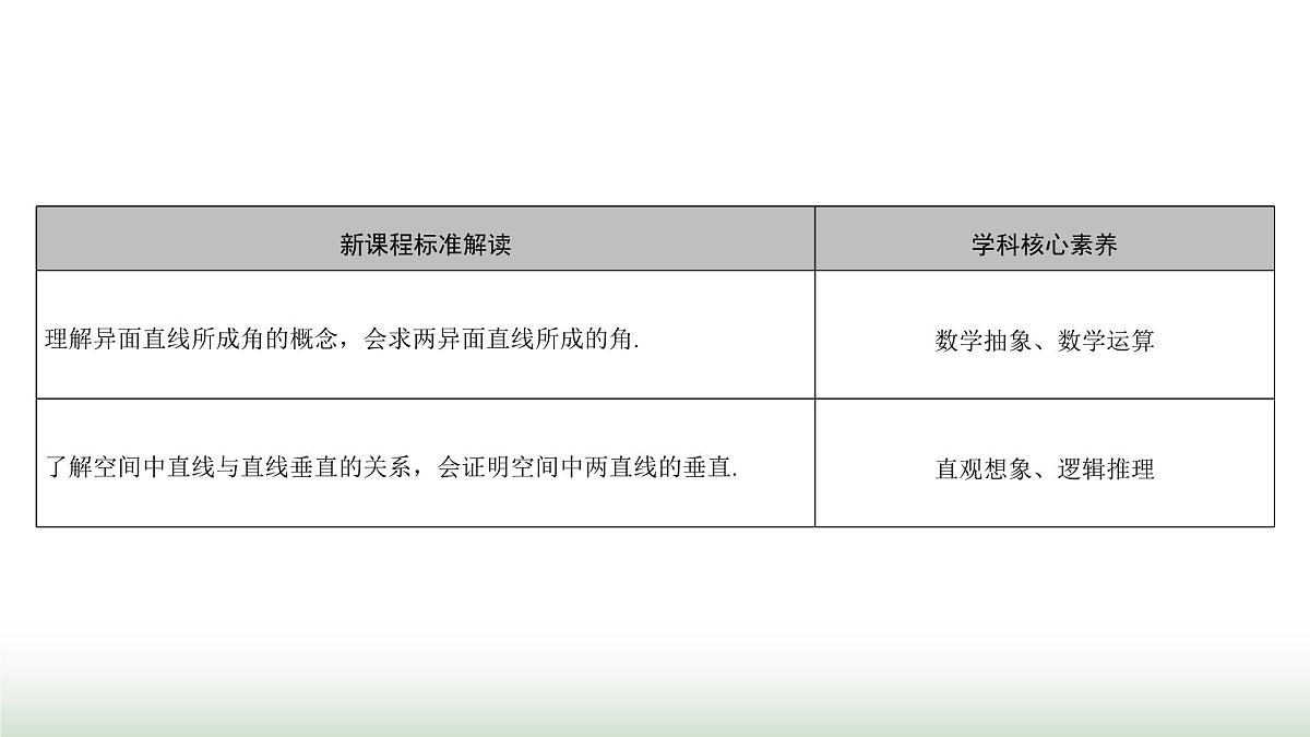 8.6.1直线与直线垂直课件-2024-2025学年高一下学期数学人教A版(2019）必修第二册第3页