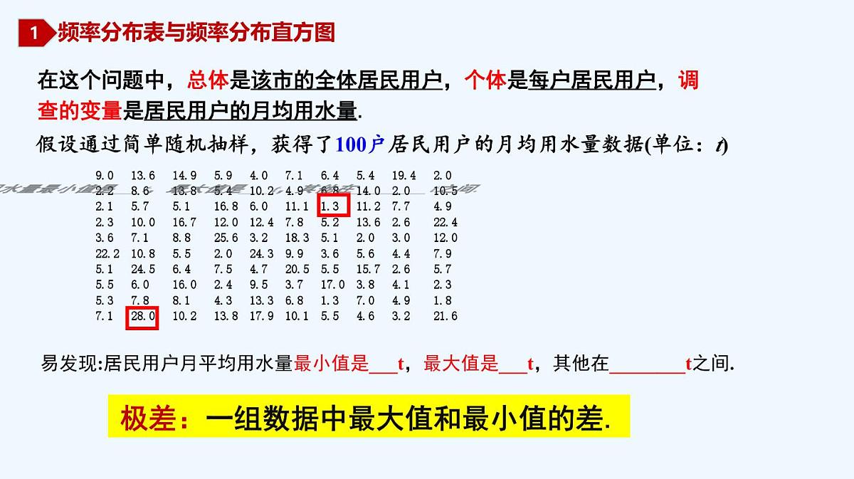 9.2.1 总体取值规律的估计课件-2024-2025学年高一下学期数学人教A版（2019）必修第二册第7页