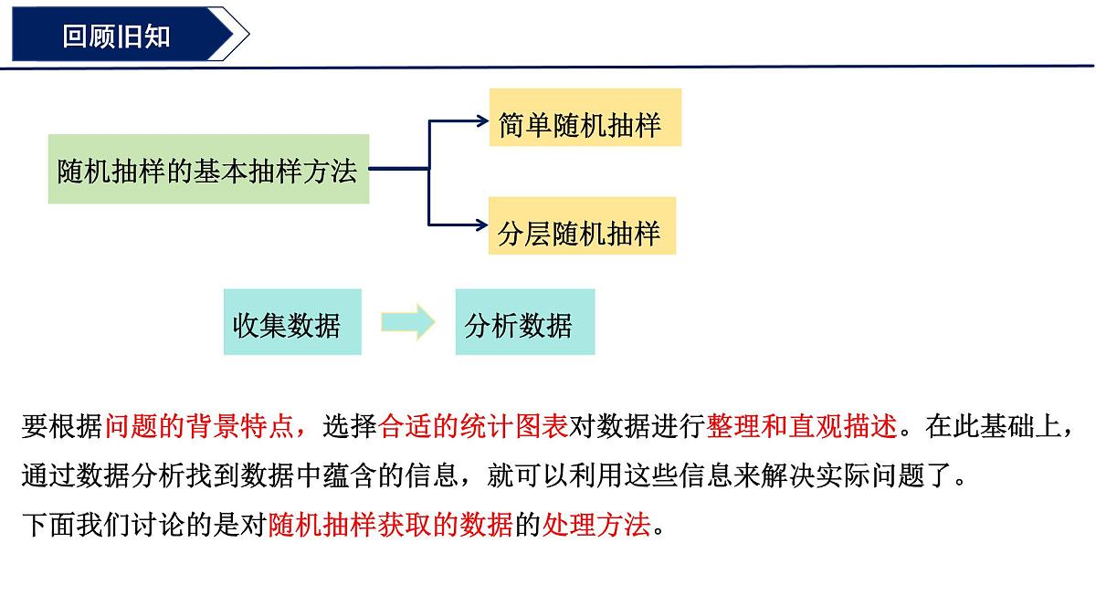 9.2.1总体取值规律的估计（第一课时）课件-2024-2025学年高一下学期数学人教A版（2019）必修第二册第3页